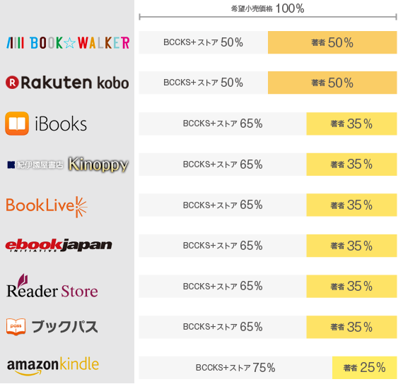 BCCKS�z�{�X�g�A��ŗ���